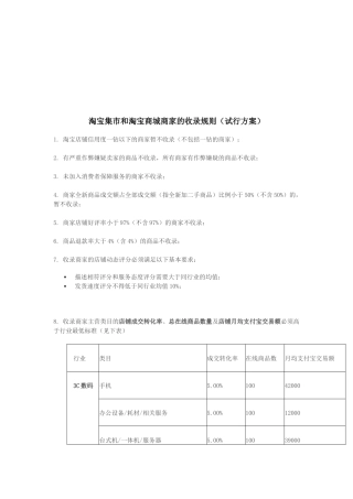 淘宝集市与淘宝商城商家的收录规则
