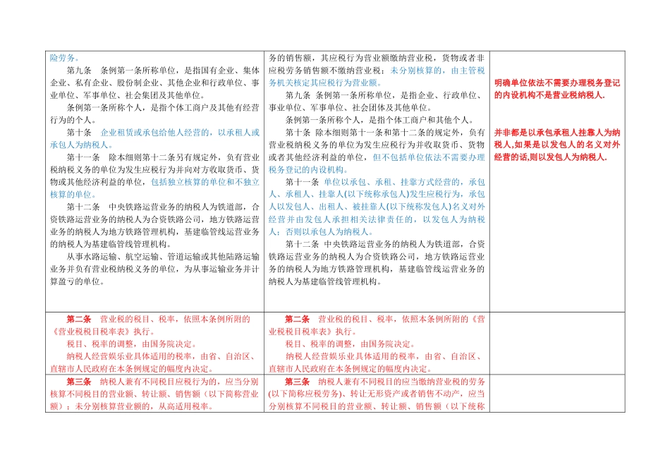 新旧营业税暂行条例和实施细则合并对照表及差异分析( 13页)_第3页