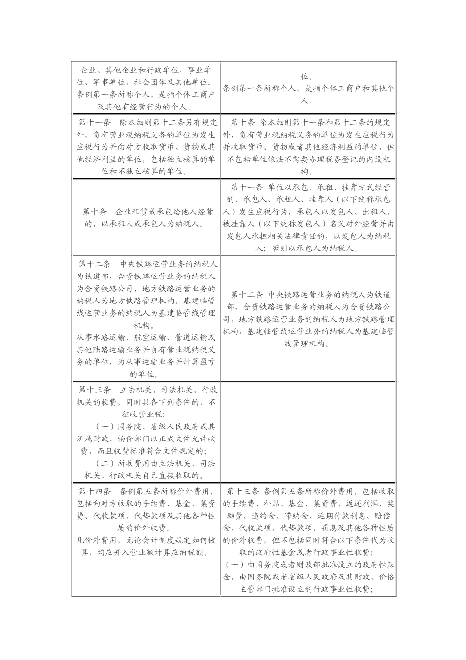 新旧营业税对比_第3页