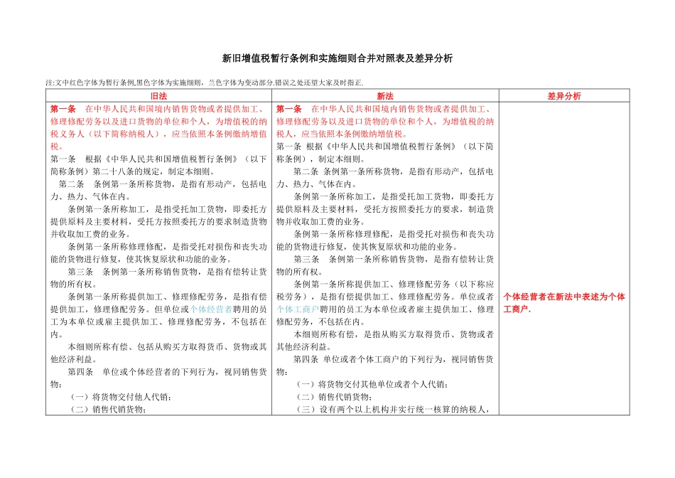 新旧增值税暂行条例和实施细则合并对照表及差异分析_第1页
