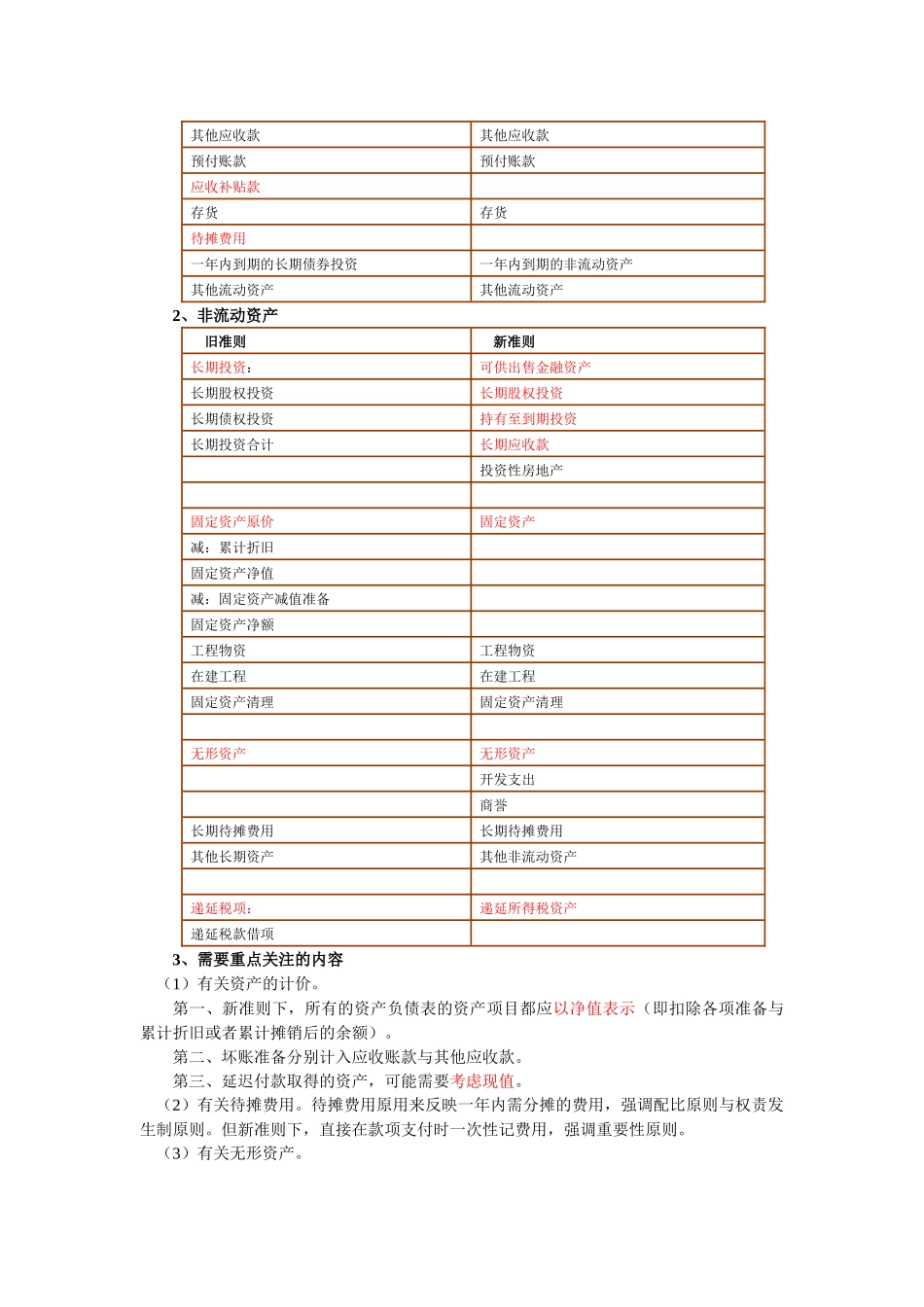 新旧准则下企业会计科目的_第3页
