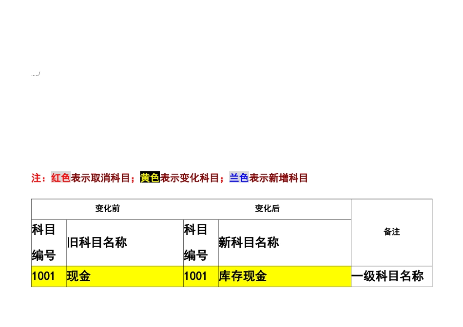 新旧会计科目衔接对照表汇编_第1页