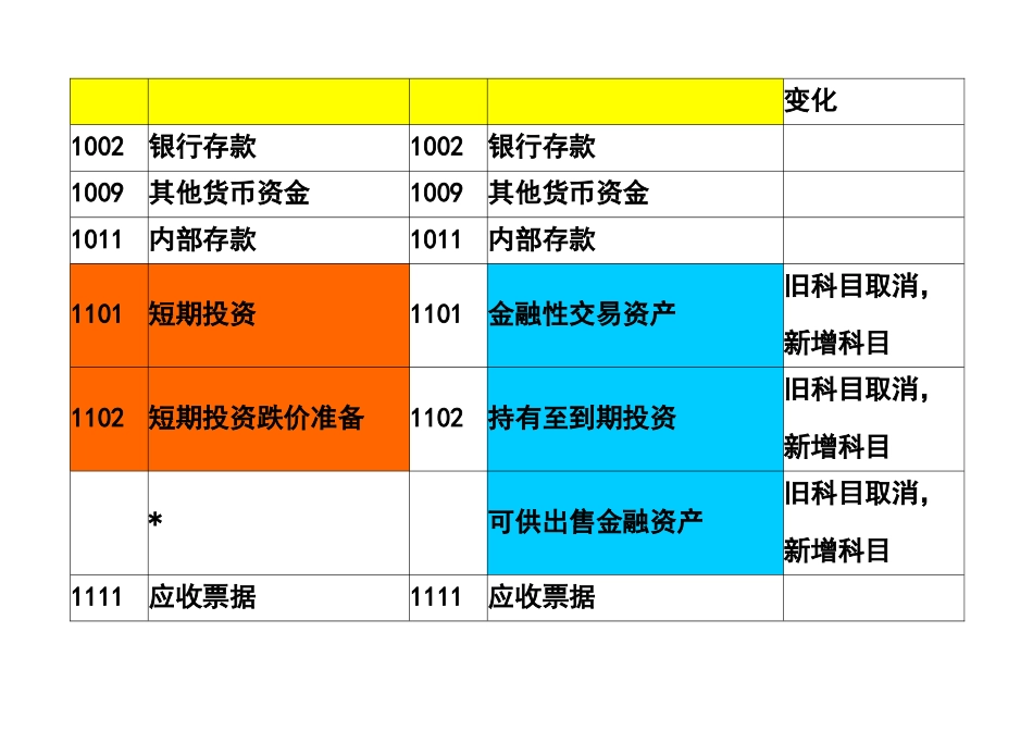 新旧会计科目衔接对照表汇编_第2页