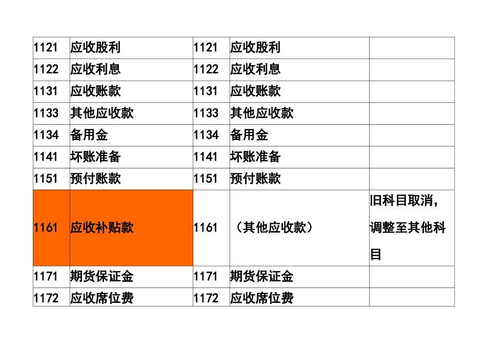 新旧会计科目衔接对照表汇编_第3页