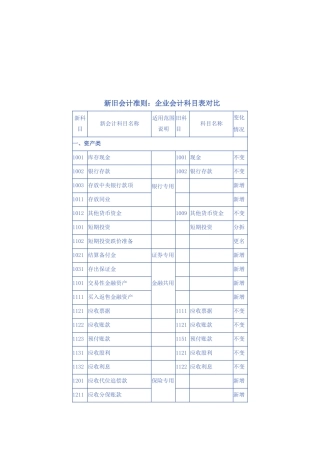新旧会计科目表对比