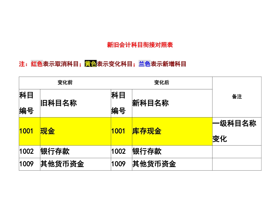 新旧会计科目衔接对照表_第1页