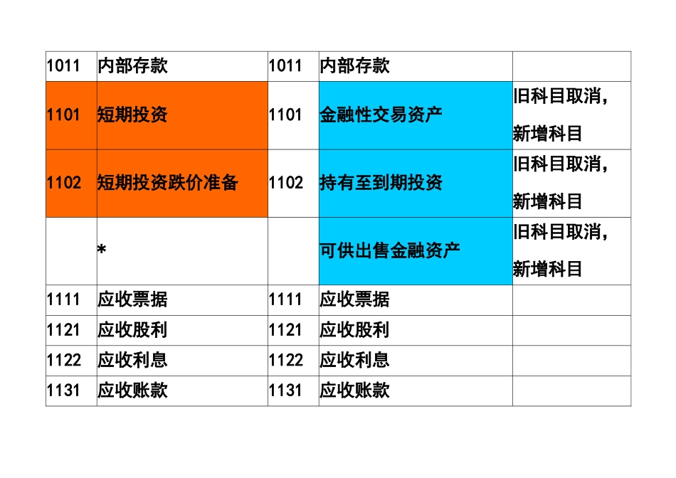 新旧会计科目衔接对照表_第2页