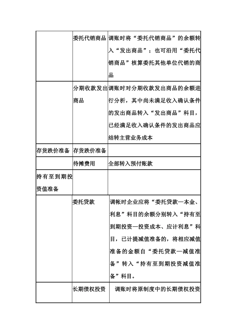 新旧会计科目余额对照衔接表_第3页