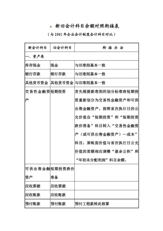 新旧会计科目余额对照衔接表