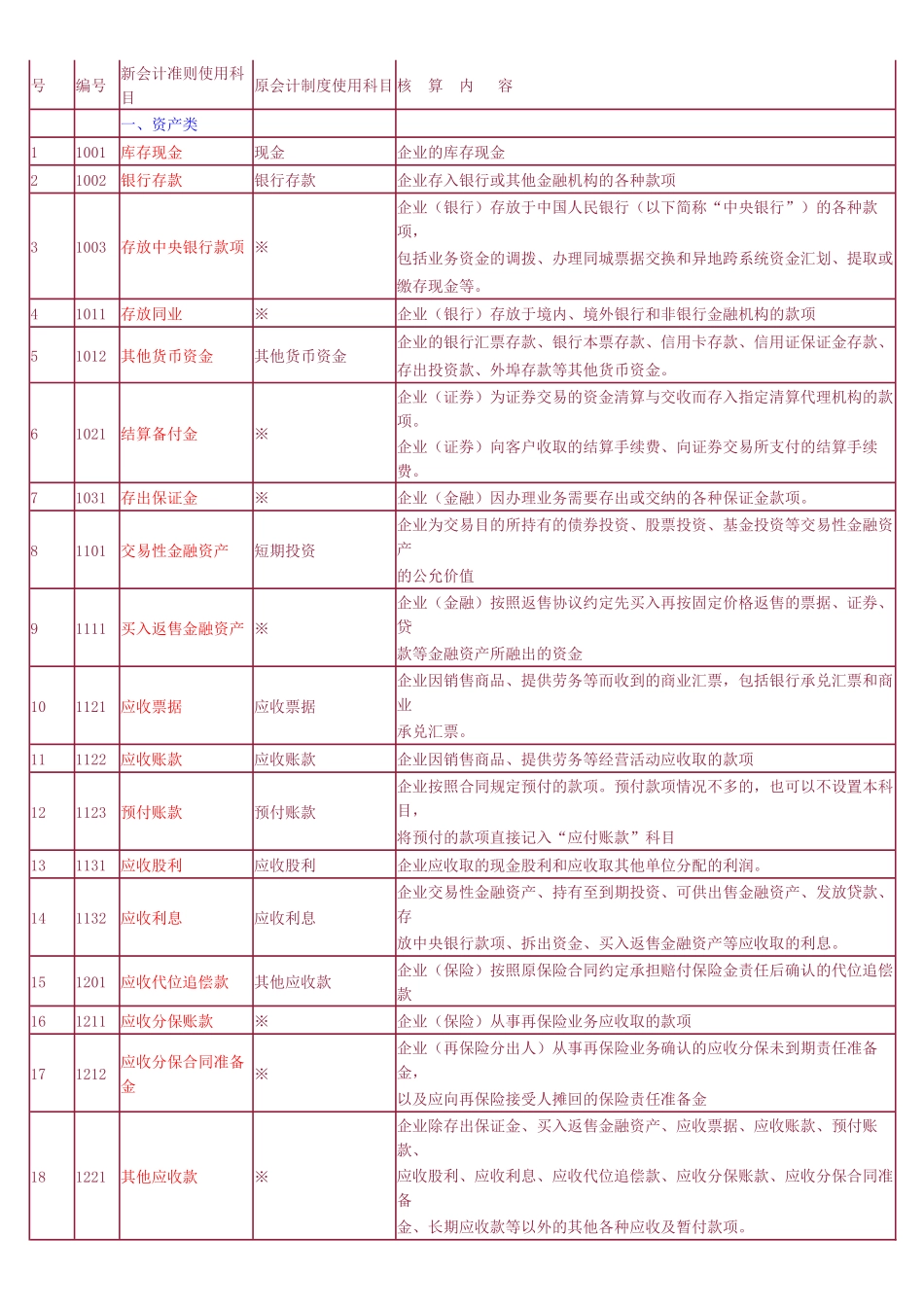 新旧会计科目_第1页