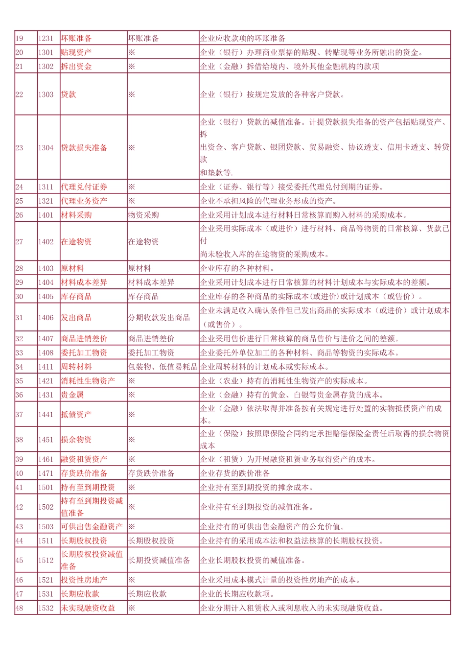 新旧会计科目_第2页