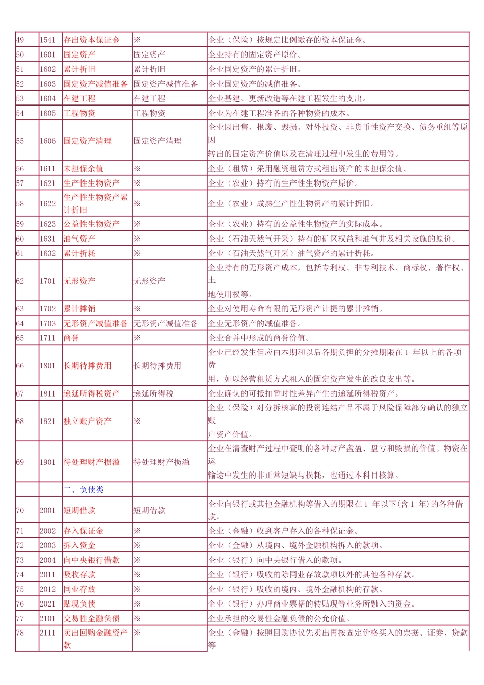 新旧会计科目_第3页