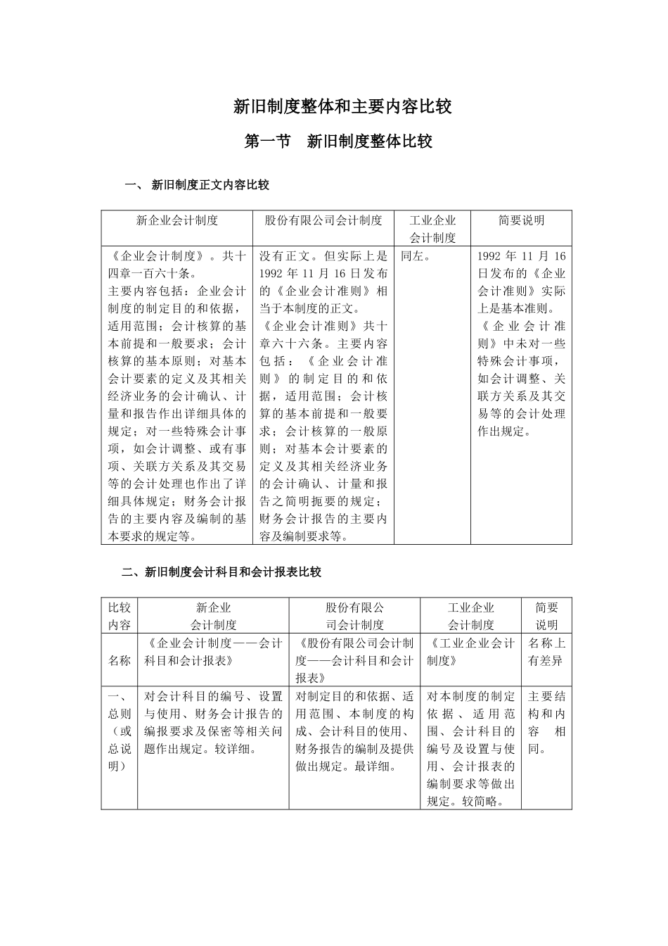 新旧会计制度比较_第1页