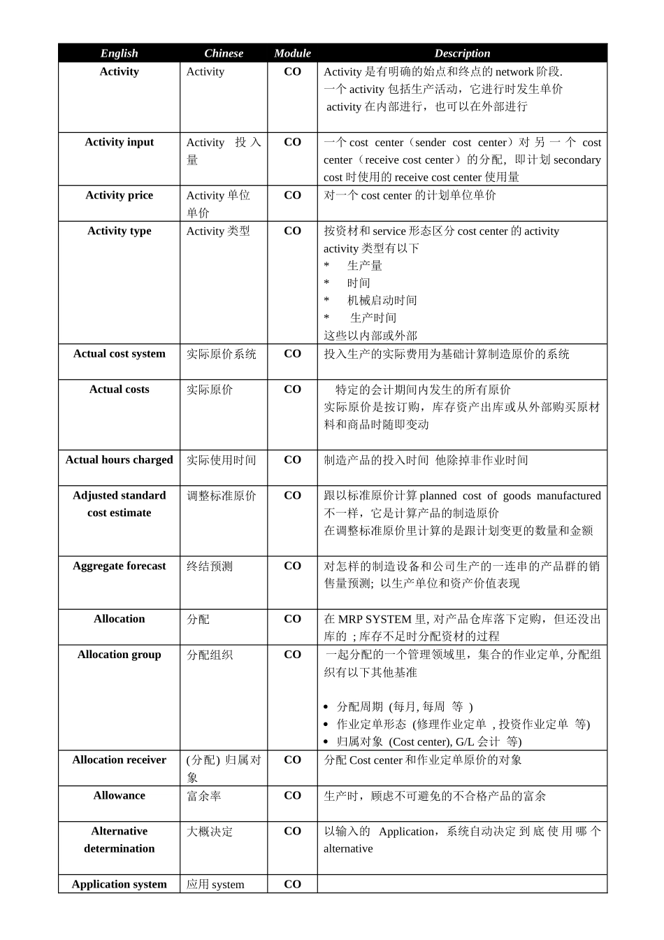 SAP-GLOSSARY_CO(CHN)_第2页
