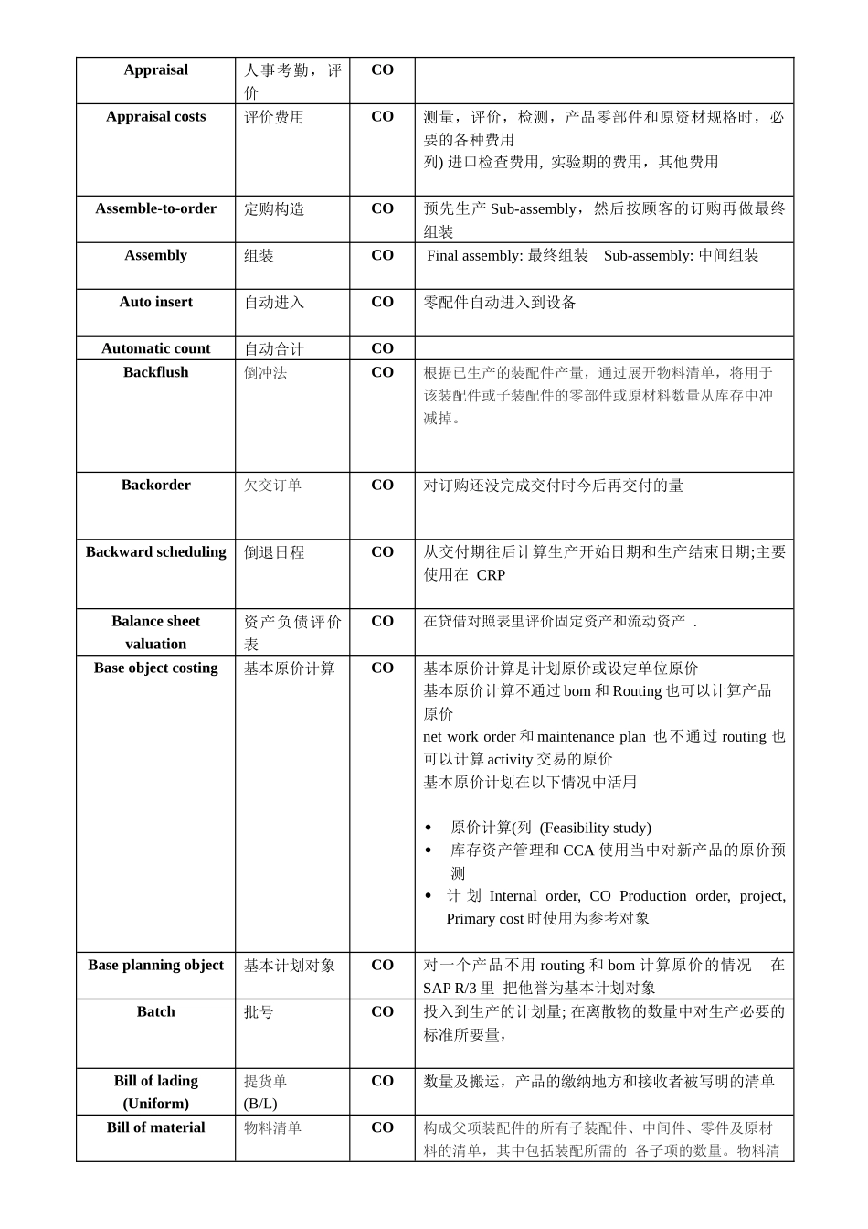 SAP-GLOSSARY_CO(CHN)_第3页