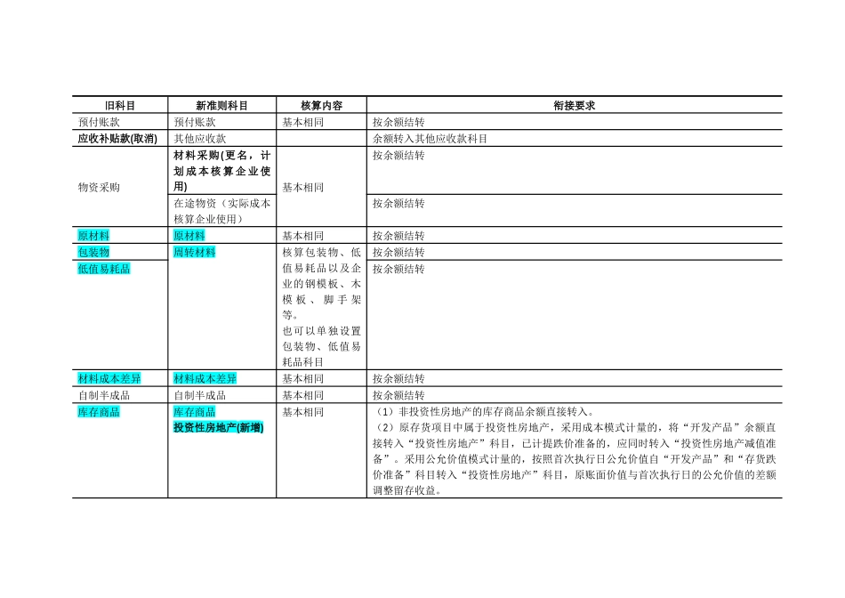 新旧会计准则衔接对照表_第2页