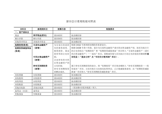 新旧会计准则衔接对照表