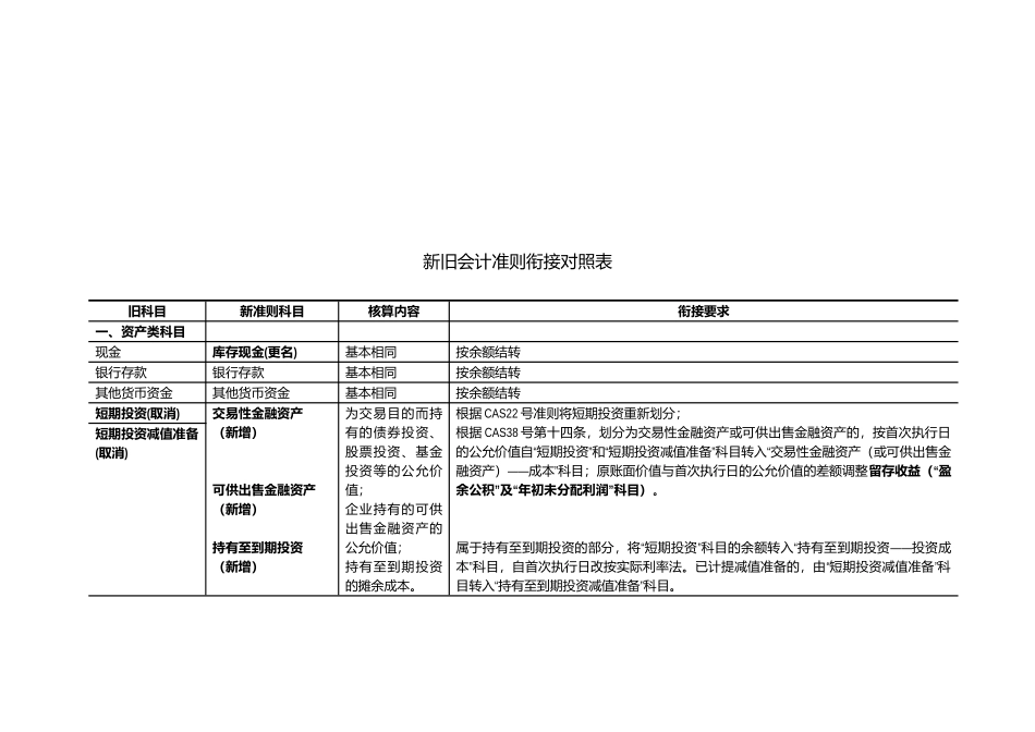 新旧会计准则衔接对照表汇编_第1页
