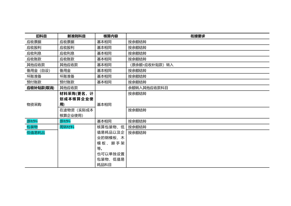 新旧会计准则衔接对照表汇编_第2页