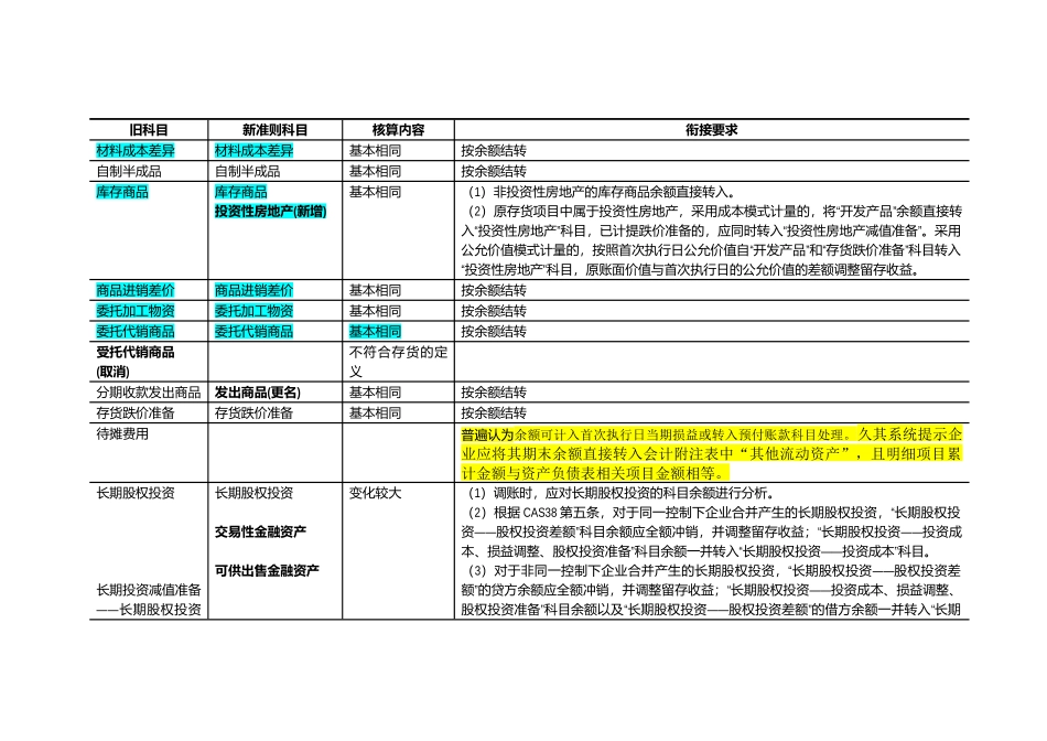 新旧会计准则衔接对照表汇编_第3页