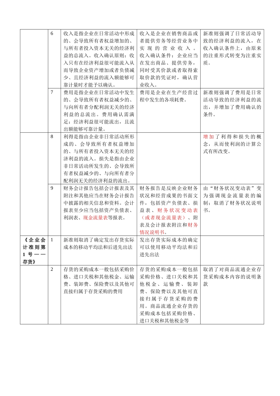 新旧会计准则比较一览表_第2页