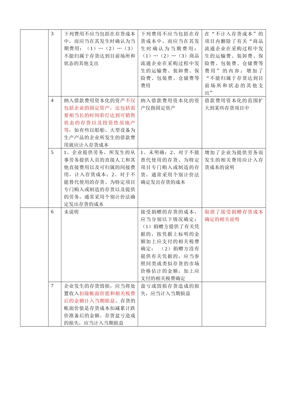 新旧会计准则比较一览表_第3页