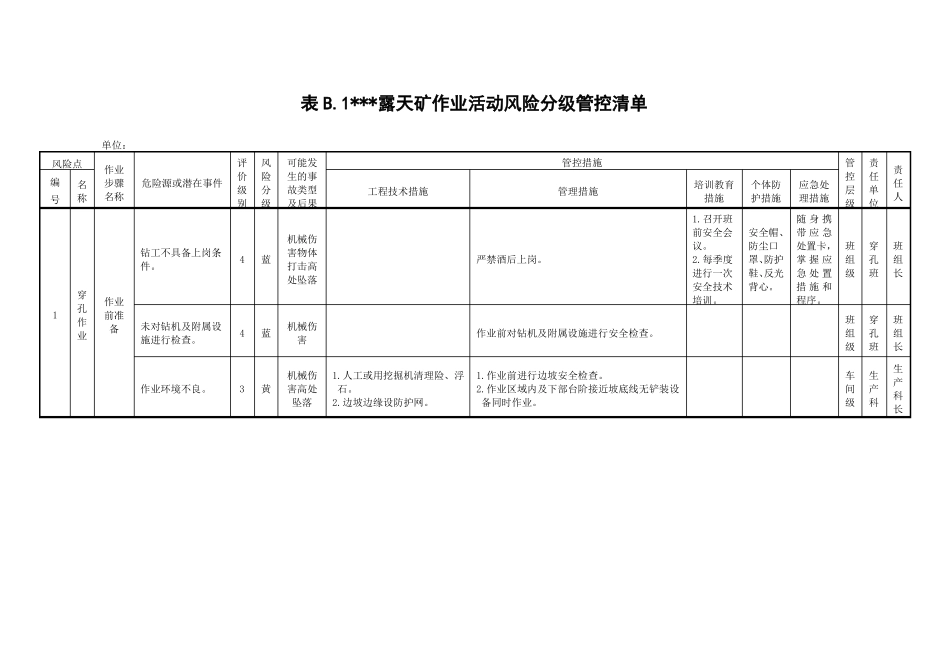 露天矿作业活动风险分级管控清单_第1页