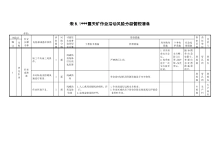 露天矿作业活动风险分级管控清单