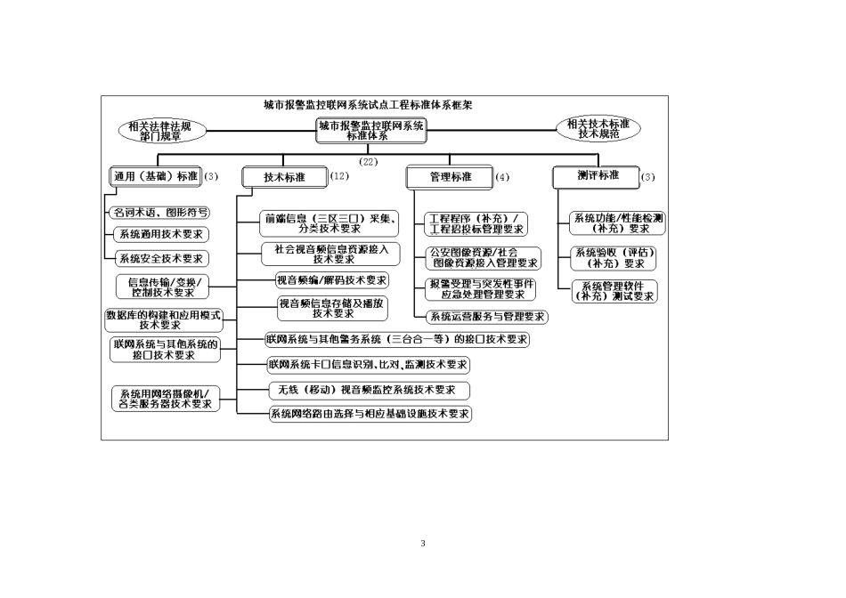 城市监控报警联网系统试点工程_第3页
