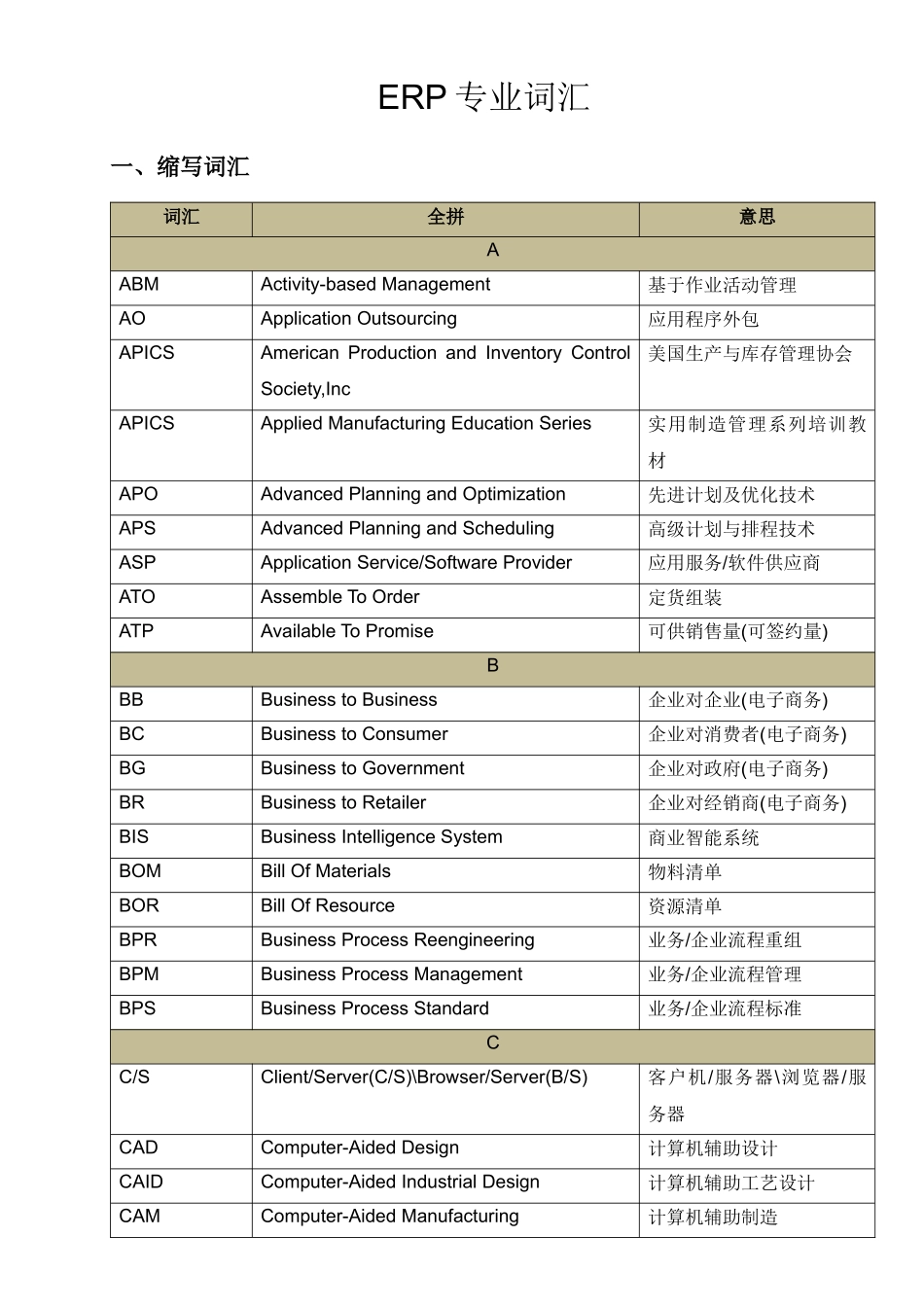 ERP专业词汇汇总_第1页