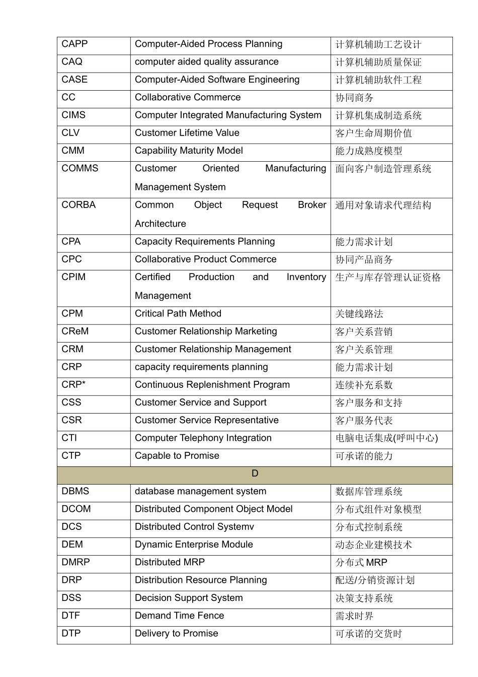 ERP专业词汇汇总_第2页