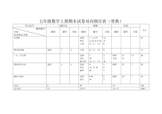 七年级数学上册期末试卷双向细目表