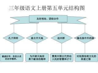 三年级语文上册第五单元结构图
