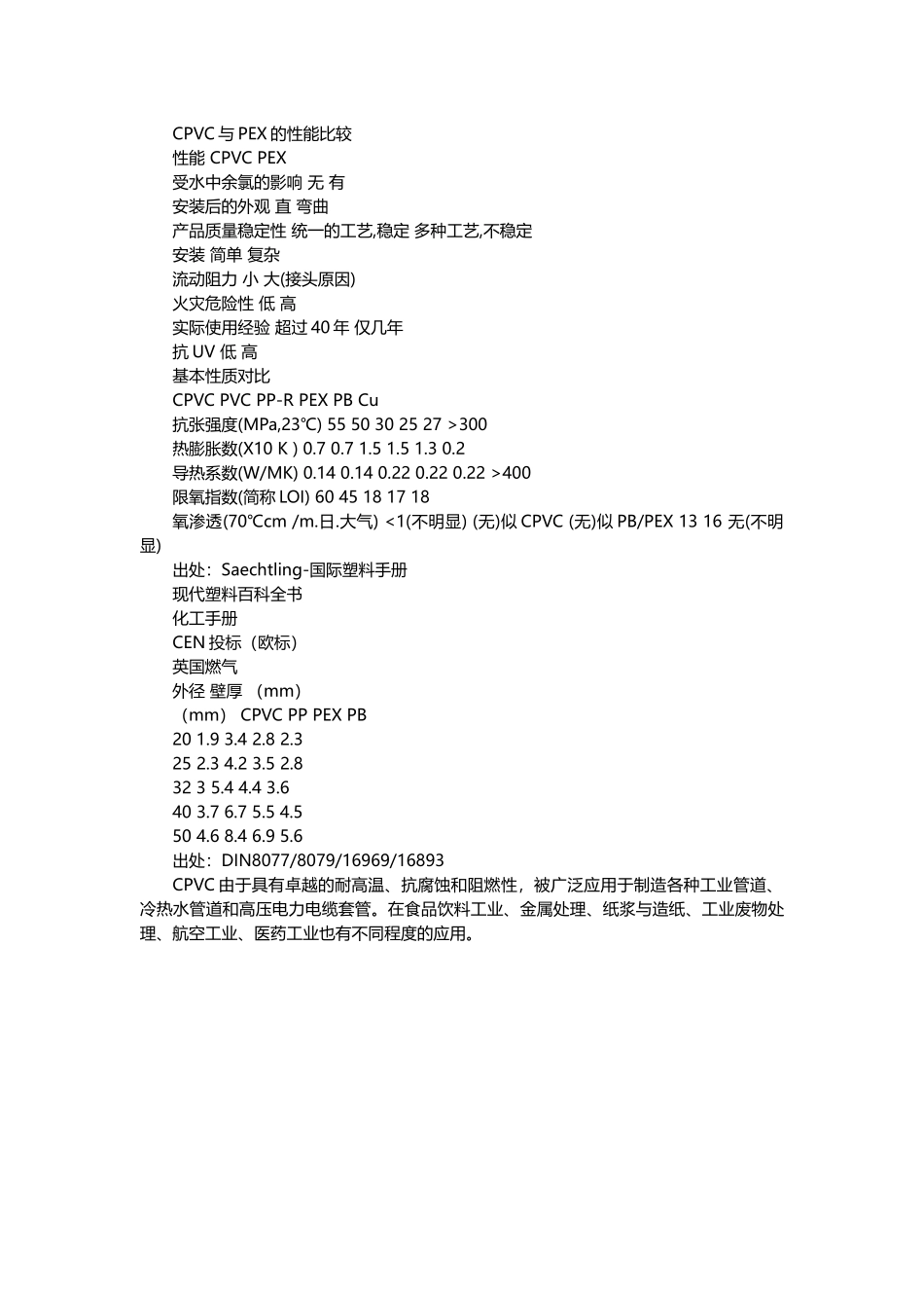 新型氯化聚氯乙烯(PVC-C)管道的特点_第3页