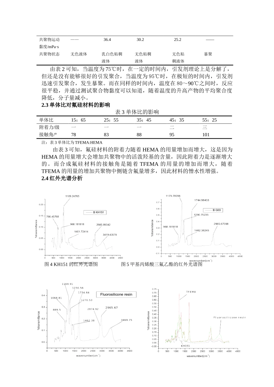 新型石材防护剂的合成及性能研究_第3页