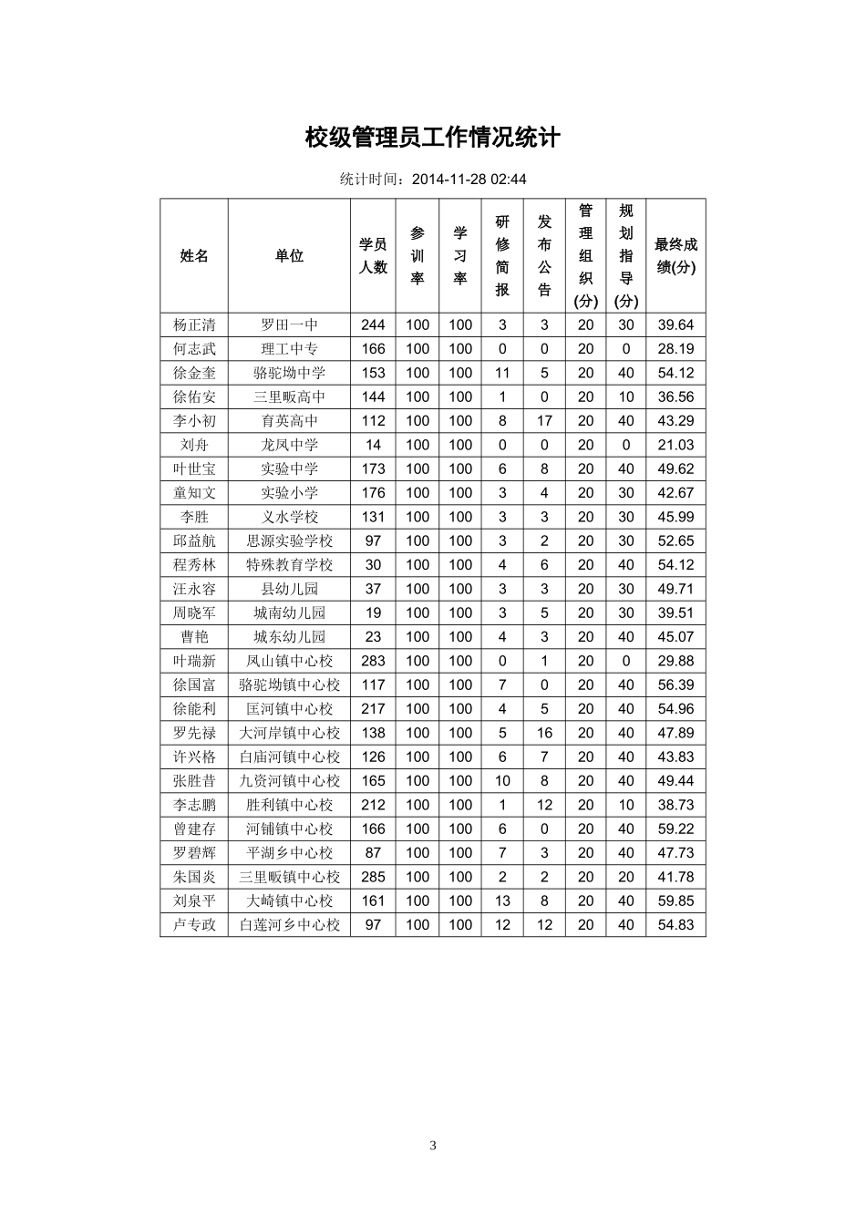 学情通报14（20141128）_第3页