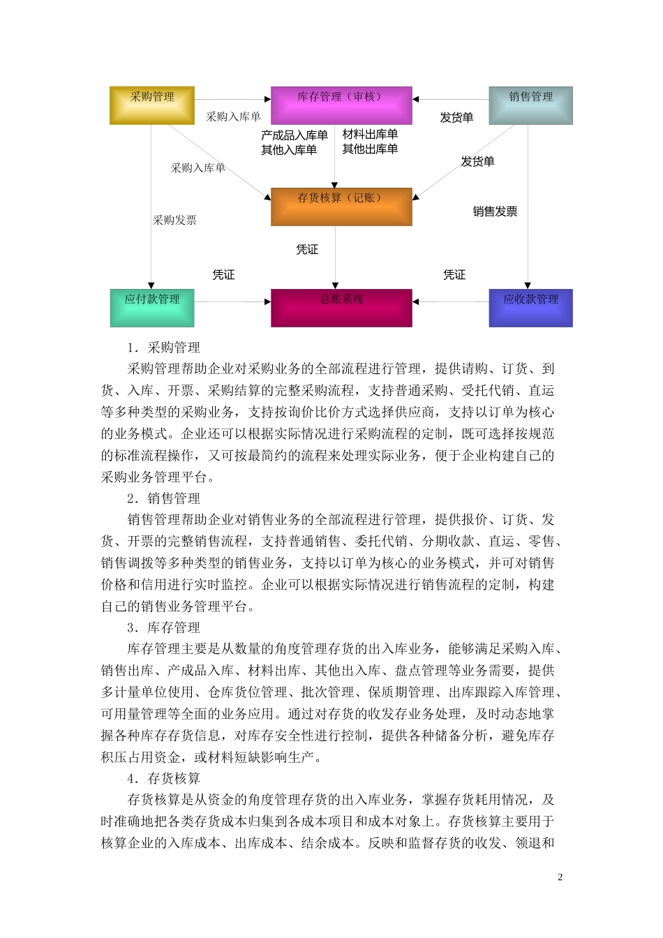 ERP上机操作实验指导2_第2页