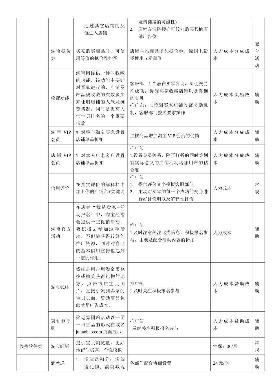 淘宝商城经典运营方案_第2页
