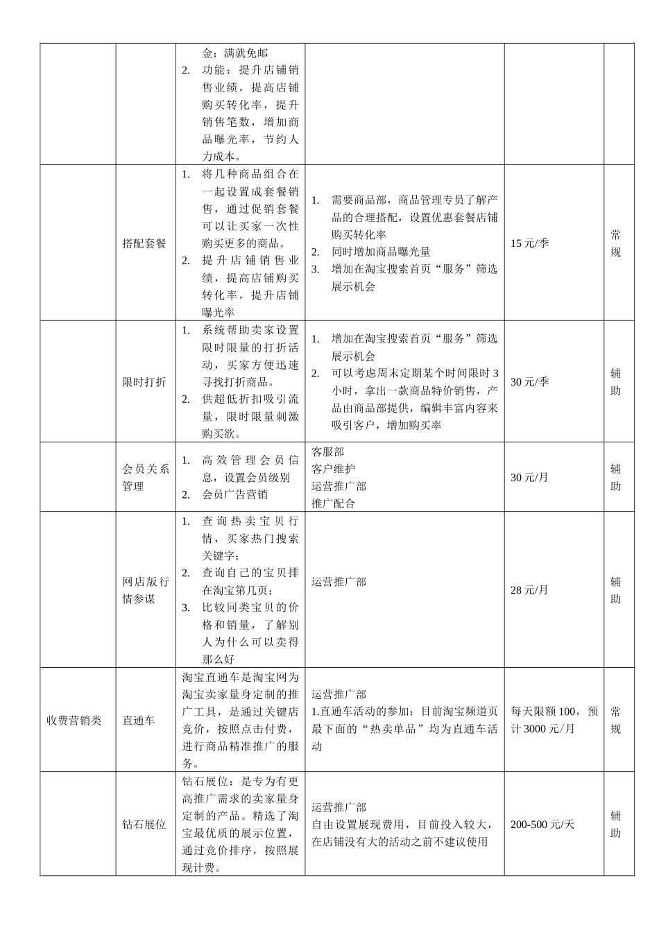 淘宝商城经典运营方案_第3页