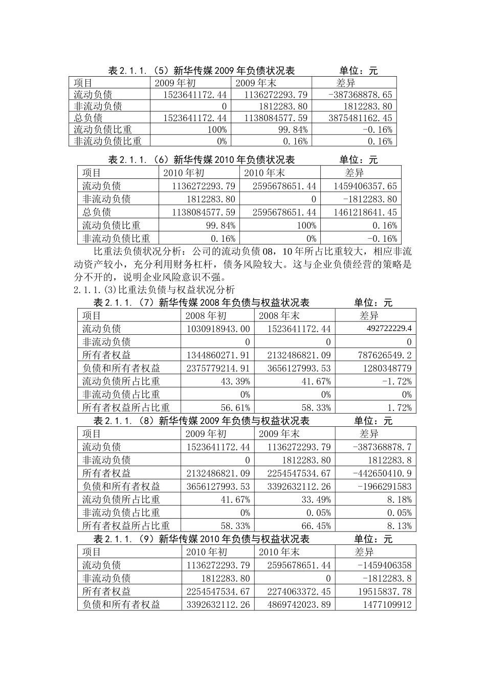 新华传媒财务报表分析与投资筹资决策报告书_第3页