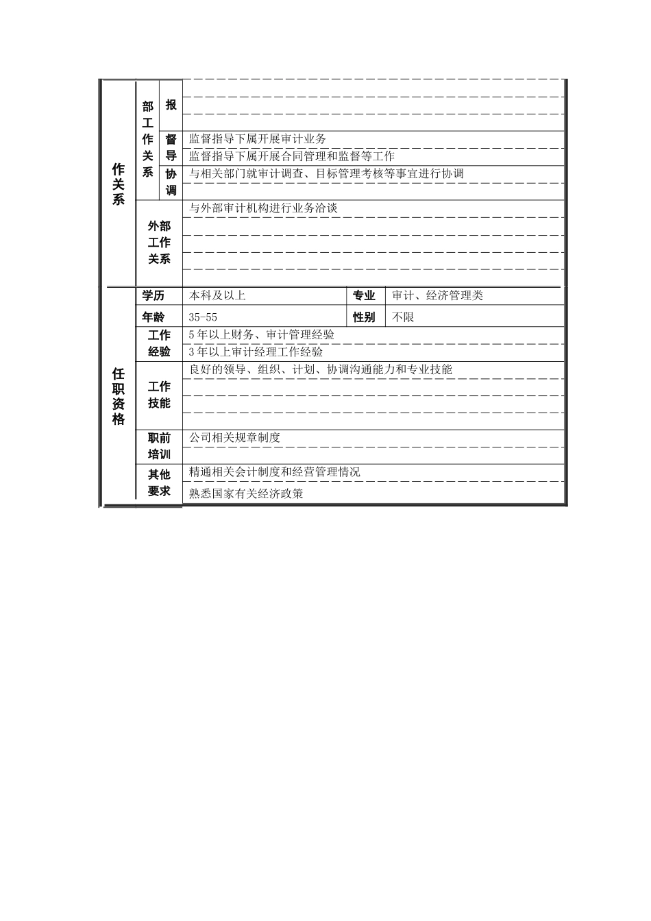 新华信-德龙钢铁审计处处长职位说明书_第2页