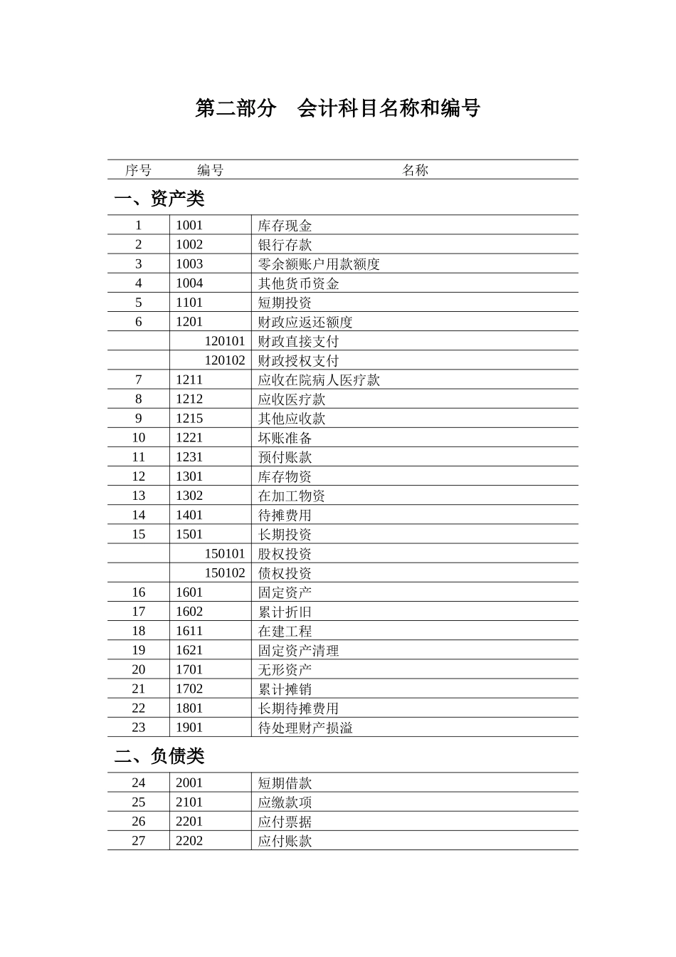 新医院会计制度XXXX223_第3页