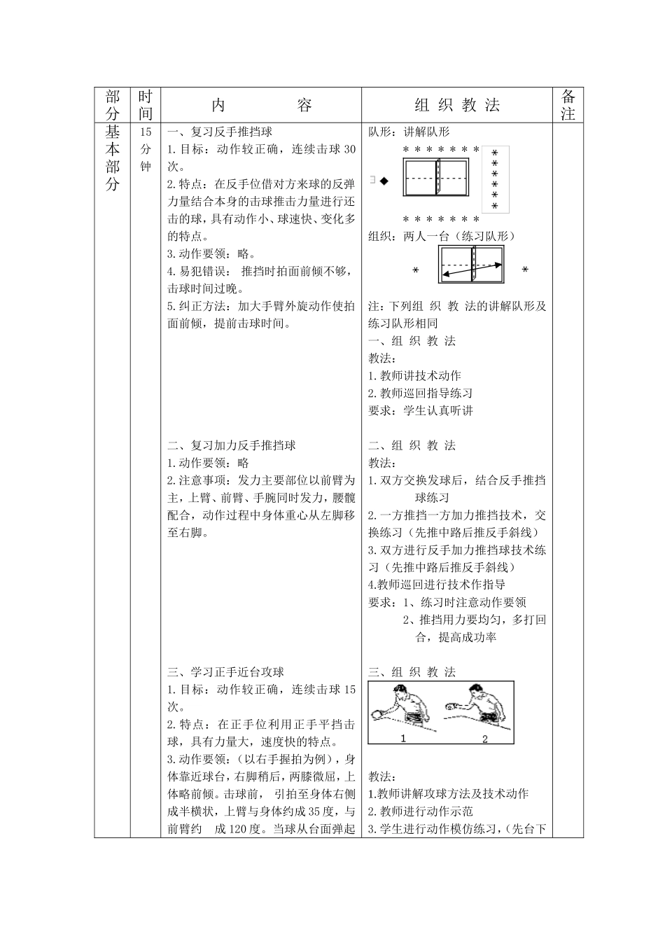 城关小学乒乓球兴趣班教案第五课时_第2页