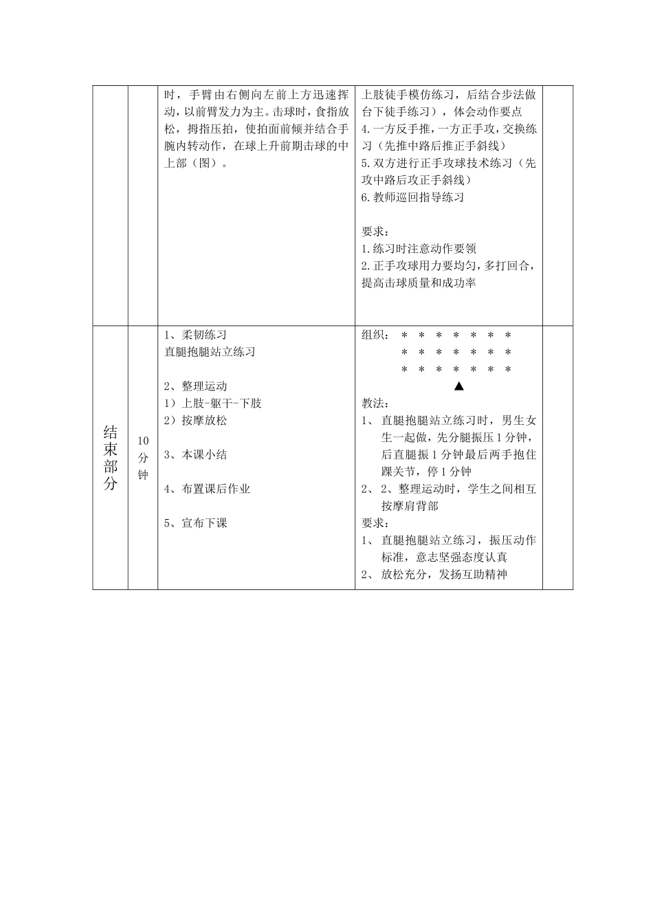 城关小学乒乓球兴趣班教案第五课时_第3页