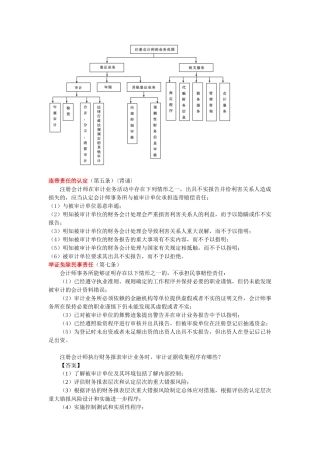 新制度审计要背诵的内容