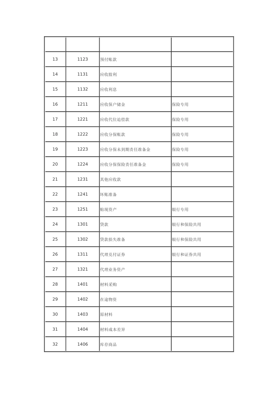 新准则会计科目和主要账务处理_第2页