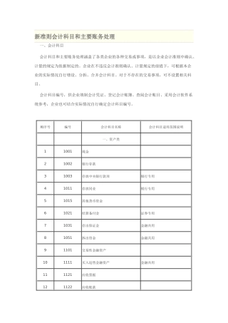 新准则会计科目和主要账务处理