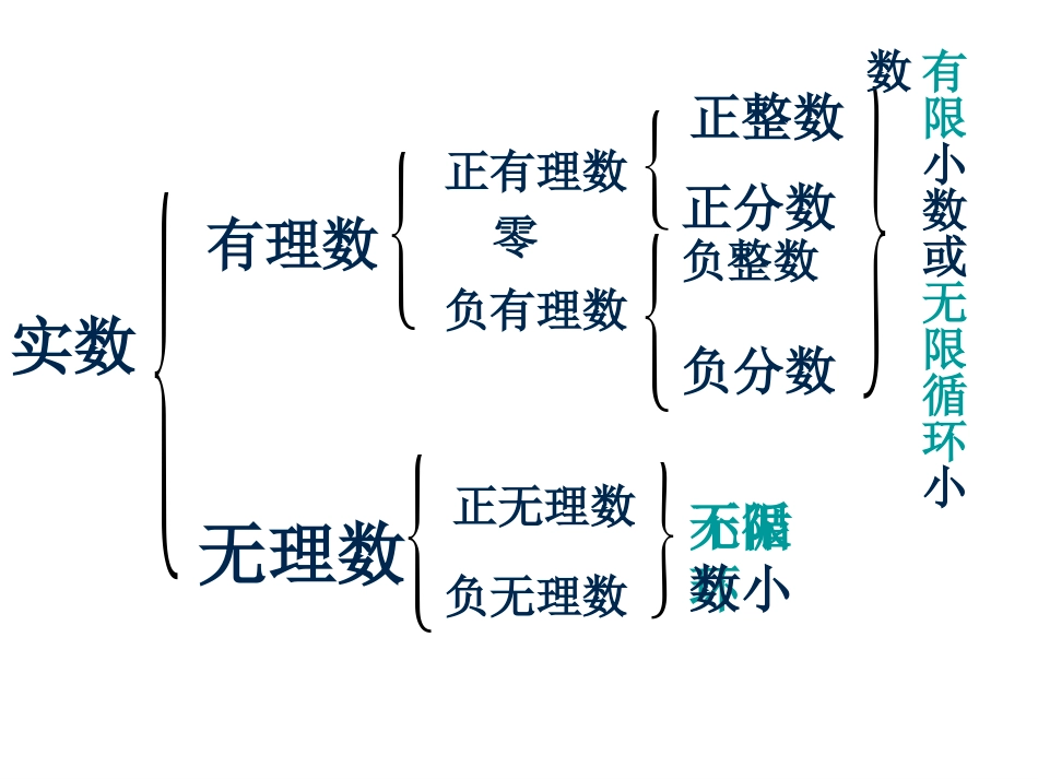 数学：第二章实数复习课课件(北师大版八年级上)_第3页
