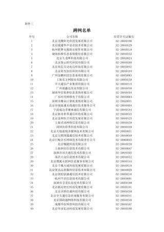 持工业和信息化部部颁发的跨地区增值电信业务经营许可证在我省备