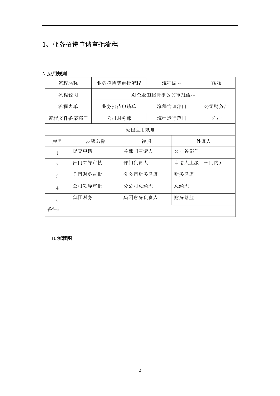 管委会OA信息审批流程_第3页